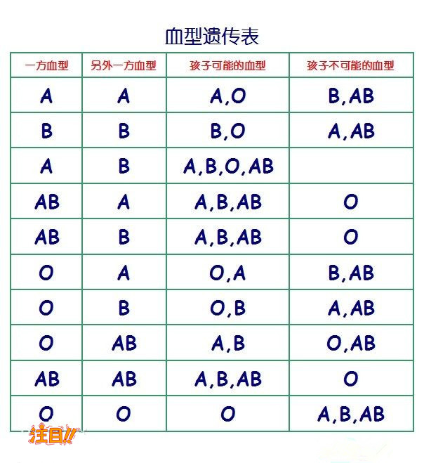 内蒙古第二人民医院可以做DNA亲子鉴定,内蒙古医院做DNA鉴定需要的材料