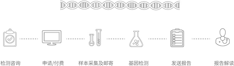 内蒙古无创胎儿亲子鉴定办理流程