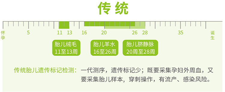 内蒙古羊水绒毛胎儿亲子鉴定